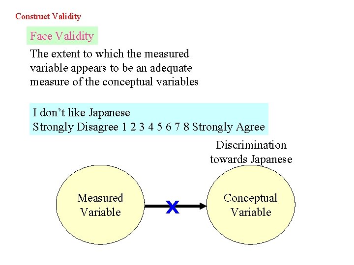Construct Validity Face Validity The extent to which the measured variable appears to be