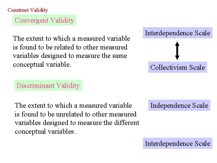 Construct Validity Convergent Validity The extent to which a measured variable is found to