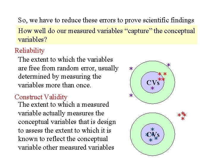 So, we have to reduce these errors to prove scientific findings How well do