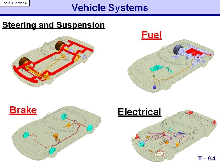 Topic 1 Lesson 3 Vehicle Systems Steering and Suspension Brake Fuel Electrical T –