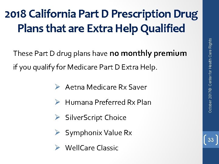 These Part D drug plans have no monthly premium if you qualify for Medicare