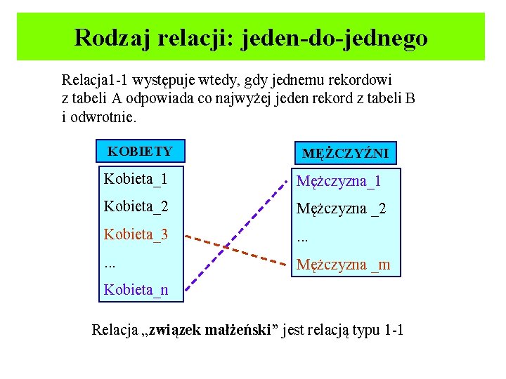 Rodzaj relacji: jeden-do-jednego Relacja 1 -1 występuje wtedy, gdy jednemu rekordowi z tabeli A