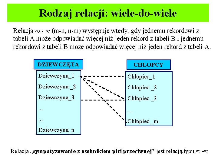 Rodzaj relacji: wiele-do-wiele Relacja - (m-n, n-m) występuje wtedy, gdy jednemu rekordowi z tabeli