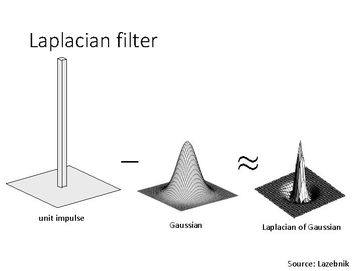 Laplacian filter unit impulse Gaussian Laplacian of Gaussian Source: Lazebnik Laplacian filter unit impulse Gaussian Laplacian of Gaussian Source: Lazebnik