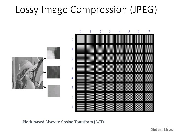 Lossy Image Compression (JPEG) Block-based Discrete Cosine Transform (DCT) Slides: Efros Lossy Image Compression (JPEG) Block-based Discrete Cosine Transform (DCT) Slides: Efros
