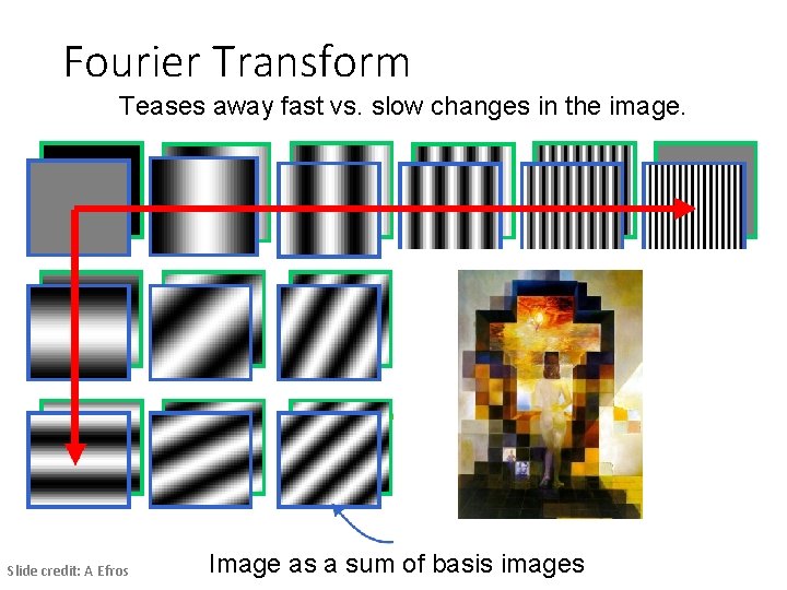 Fourier Transform Teases away fast vs. slow changes in the image. Slide credit: A Fourier Transform Teases away fast vs. slow changes in the image. Slide credit: A