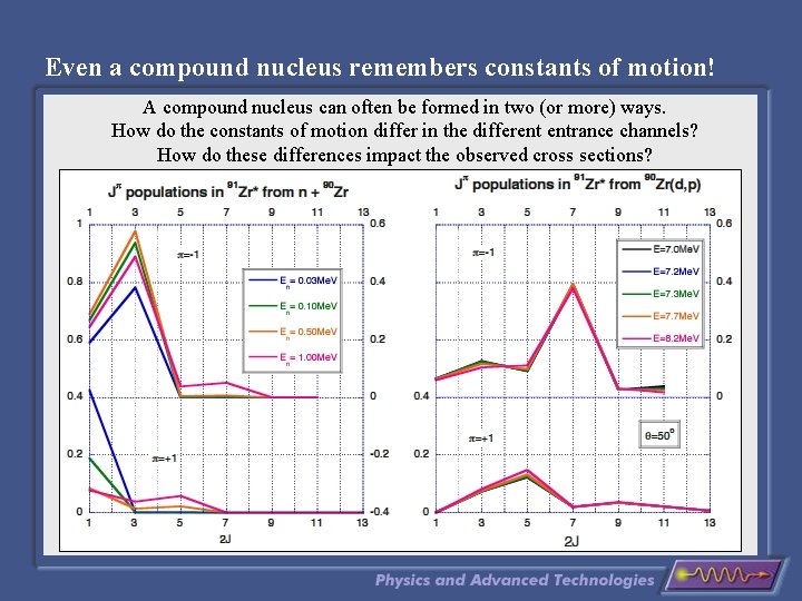 Even a compound nucleus remembers constants of motion! A compound nucleus can often be