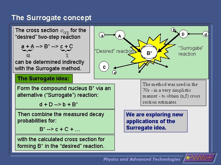 The Surrogate concept The cross section s c for the “desired” two-step reaction }