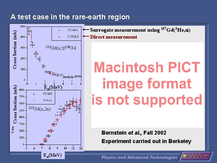 Cross Section (mb) A test case in the rare-earth region Surrogate measurement using 157