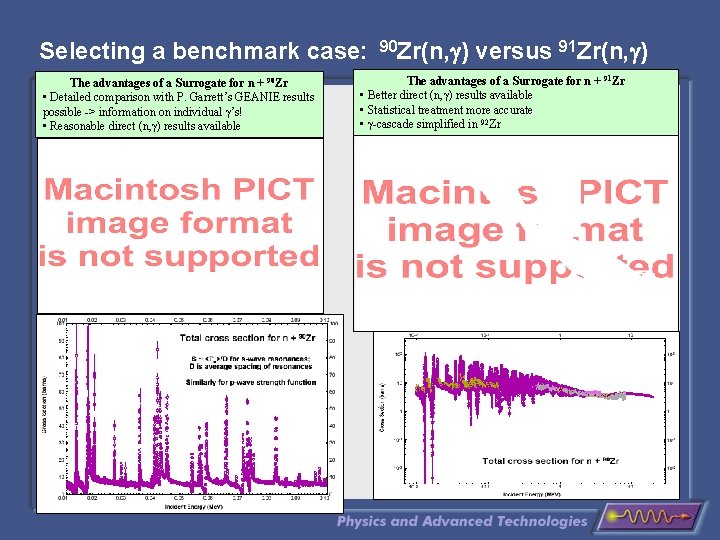 Selecting a benchmark case: The advantages of a Surrogate for n + 90 Zr