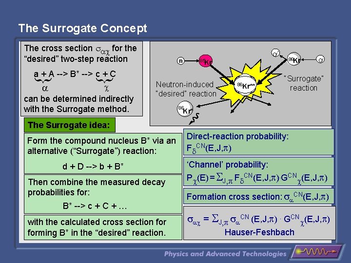 The Surrogate Concept The cross section s c for the “desired” two-step reaction }