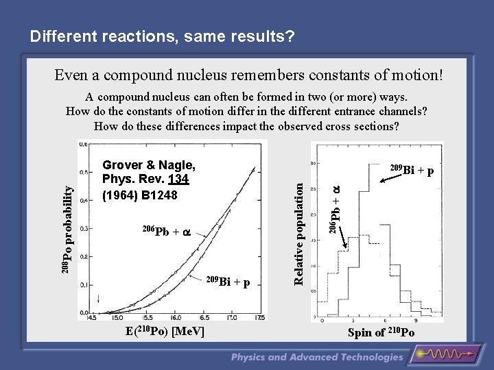 Different reactions, same results? Even a compound nucleus remembers constants of motion! Grover &
