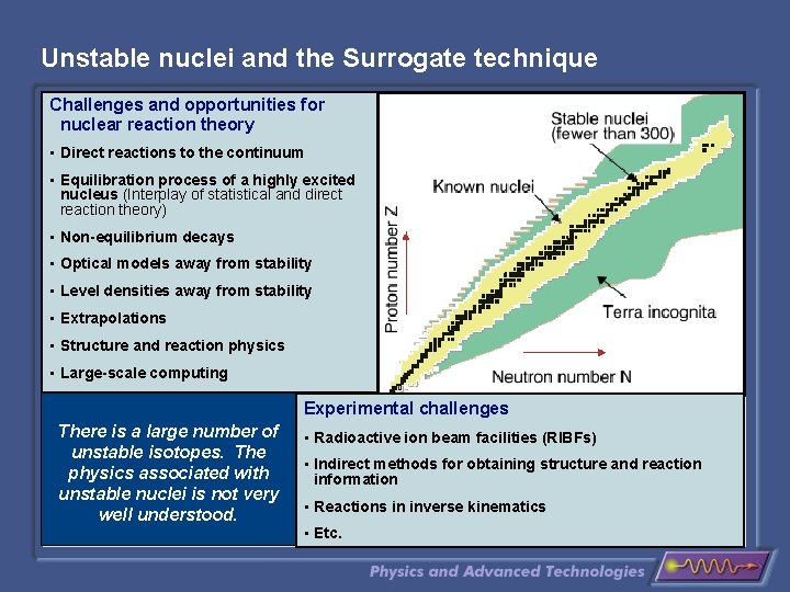 Unstable nuclei and the Surrogate technique Challenges and opportunities for nuclear reaction theory •