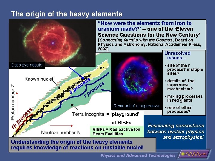 The origin of the heavy elements “How were the elements from iron to uranium
