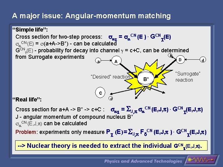 A major issue: Angular-momentum matching “Simple life”: Cross section for two-step process: sac =