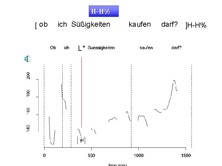 H-H% [ ob ich Süßigkeiten L* kaufen darf? ]H-H% 