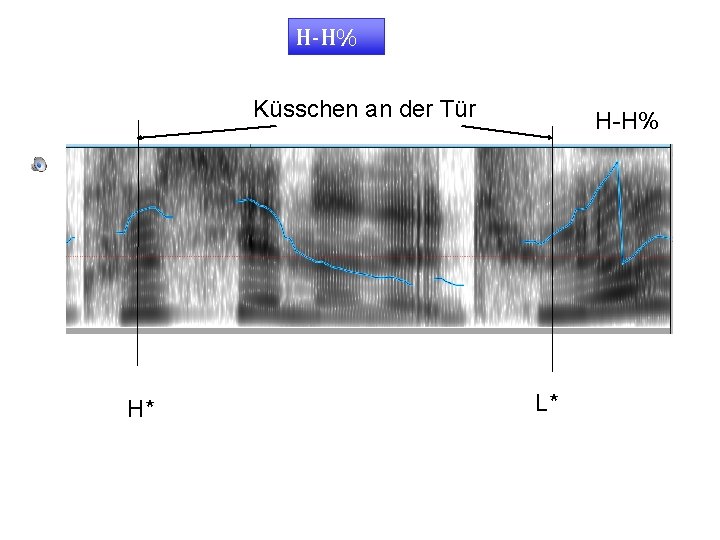 H-H% Küsschen an der Tür H* H-H% L* 