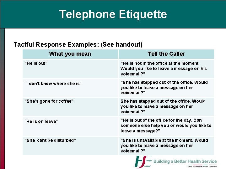 Telephone Etiquette Tactful Response Examples: (See handout) What you mean Tell the Caller “He
