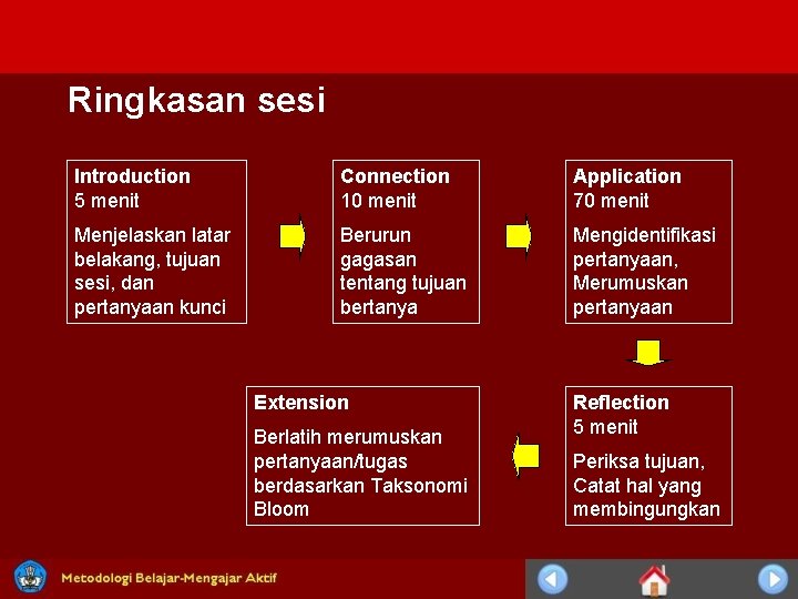 Ringkasan sesi Introduction 5 menit Connection 10 menit Application 70 menit Menjelaskan latar belakang,