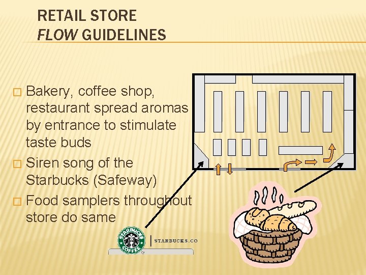 RETAIL STORE FLOW GUIDELINES Bakery, coffee shop, restaurant spread aromas by entrance to stimulate