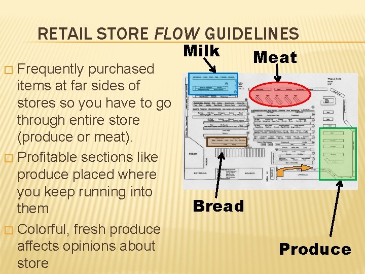 RETAIL STORE FLOW GUIDELINES Frequently purchased items at far sides of stores so you