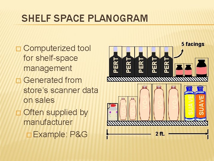 SHELF SPACE PLANOGRAM 2 ft. SUAVE VO-5 PERT VO-5 PERT � SUAVE Computerized tool