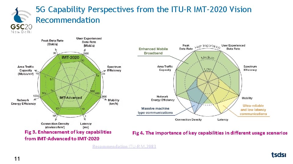 5 G Capability Perspectives from the ITU-R IMT-2020 Vision Recommendation Fig 3. Enhancement of