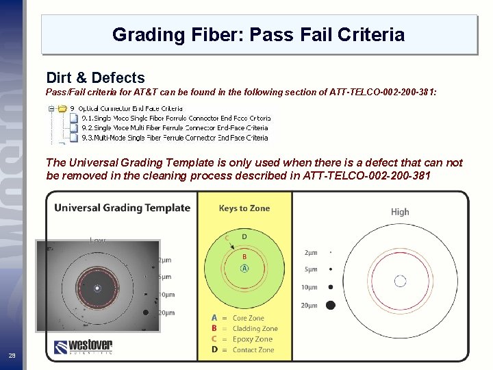 Grading Fiber: Pass Fail Criteria Dirt & Defects Pass/Fail criteria for AT&T can be