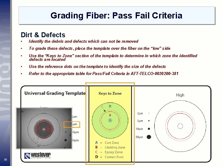Grading Fiber: Pass Fail Criteria Dirt & Defects 30 • Identify the debris and