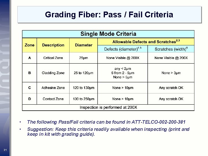 Grading Fiber: Pass / Fail Criteria 31 • The following Pass/Fail criteria can be