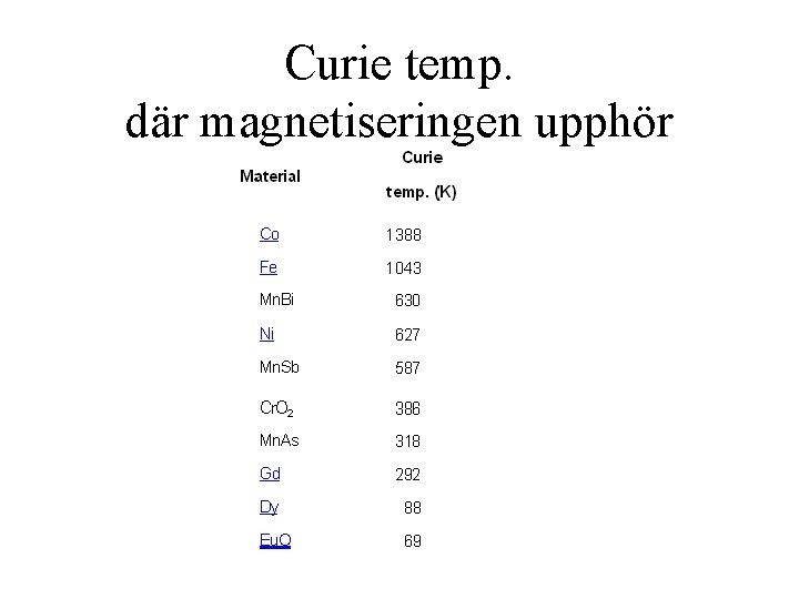 Curie temp. där magnetiseringen upphör 