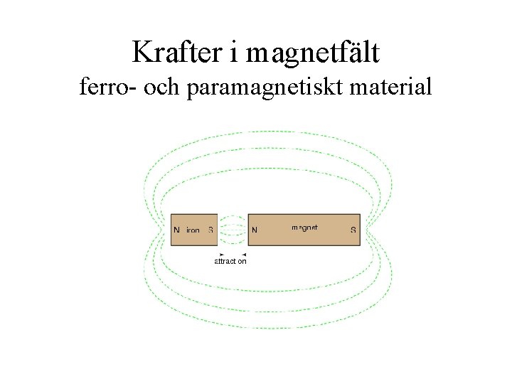 Krafter i magnetfält ferro- och paramagnetiskt material 