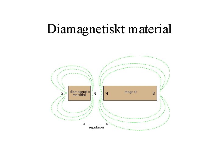 Diamagnetiskt material 