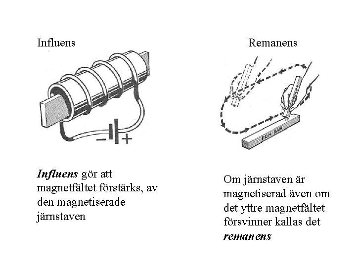 Influens gör att magnetfältet förstärks, av den magnetiserade järnstaven Remanens Om järnstaven är magnetiserad