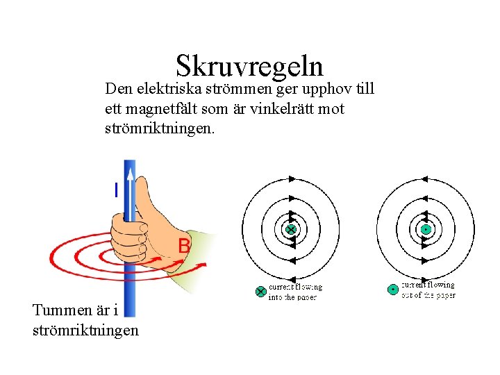Skruvregeln Den elektriska strömmen ger upphov till ett magnetfält som är vinkelrätt mot strömriktningen.