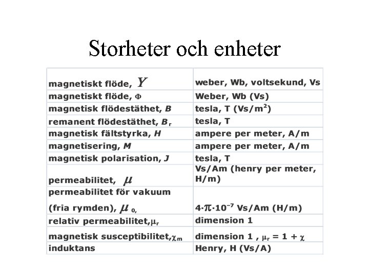 Storheter och enheter 