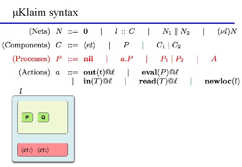 μKlaim syntax 