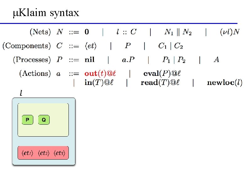 μKlaim syntax 