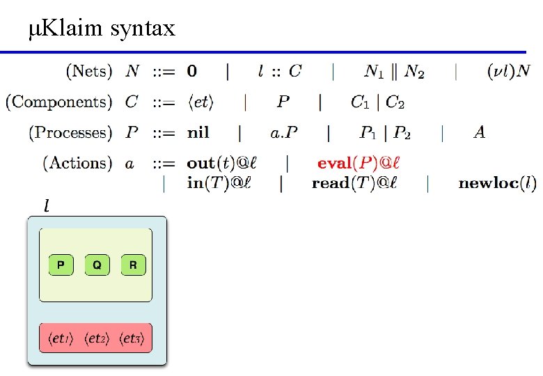 μKlaim syntax 