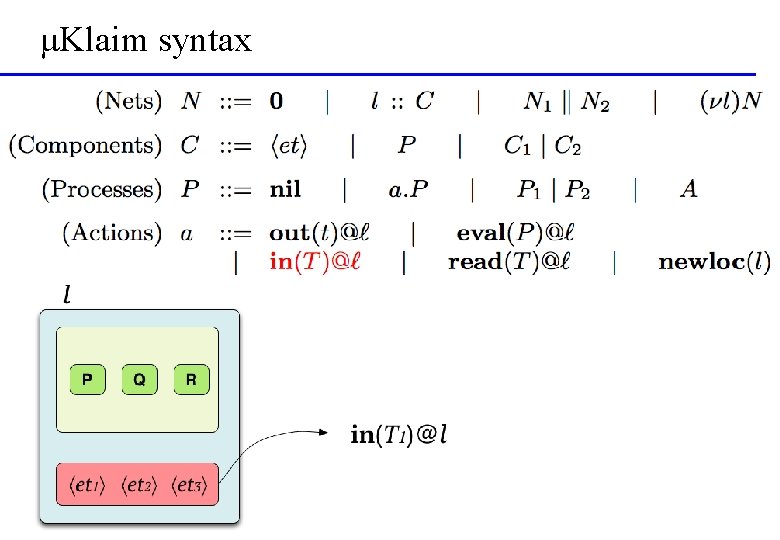 μKlaim syntax 