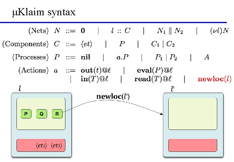 μKlaim syntax 