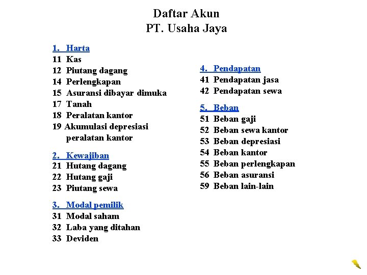 Daftar Akun PT. Usaha Jaya 1. Harta 11 Kas 12 Piutang dagang 14 Perlengkapan