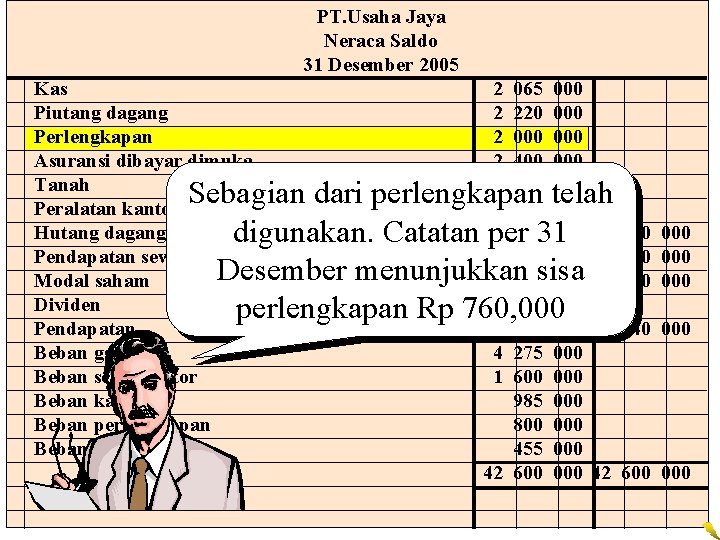 PT. Usaha Jaya Neraca Saldo 31 Desember 2005 Kas Piutang dagang Perlengkapan Asuransi dibayar