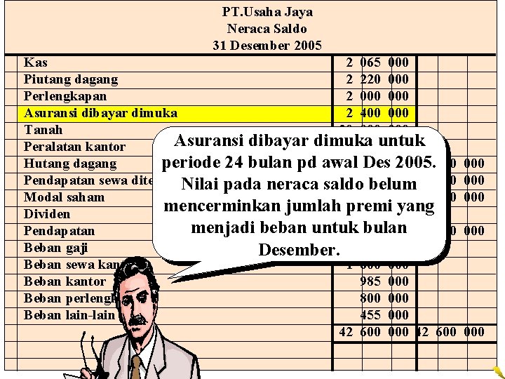 PT. Usaha Jaya Neraca Saldo 31 Desember 2005 Kas 2 065 000 Piutang dagang