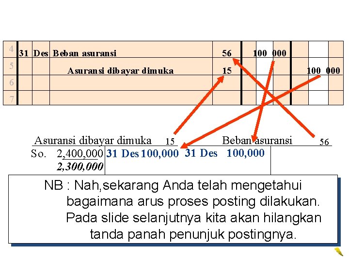 4 31 Des Beban asuransi 5 Asuransi dibayar dimuka 6 56 100 000 15