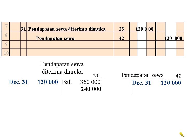 7 31 Pendapatan sewa diterima dimuka 8 23 42 Pendapatan sewa 120 0 00