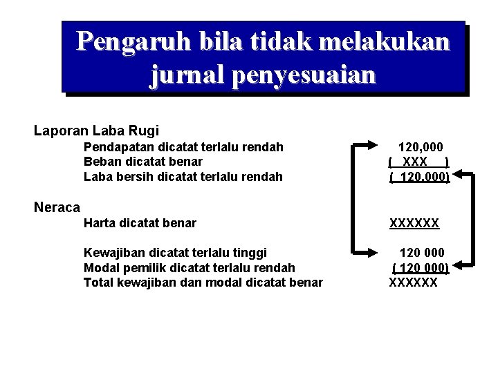 Pengaruh bila tidak melakukan jurnal penyesuaian Laporan Laba Rugi Pendapatan dicatat terlalu rendah Beban