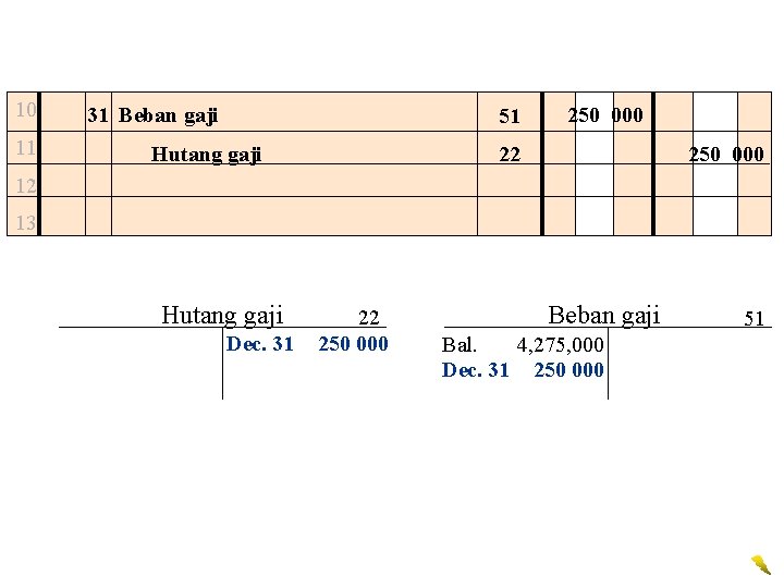 10 11 31 Beban gaji 51 250 000 22 Hutang gaji 250 000 12