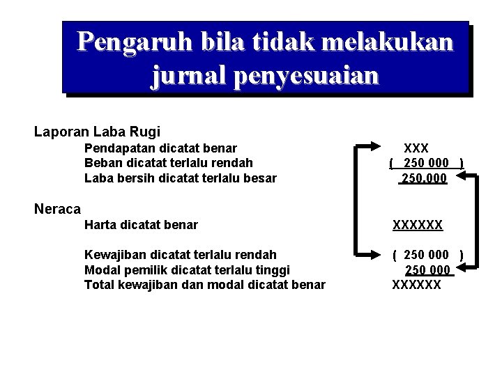 Pengaruh bila tidak melakukan jurnal penyesuaian Laporan Laba Rugi Pendapatan dicatat benar Beban dicatat