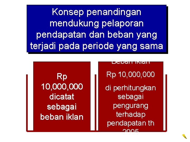 Konsep penandingan mendukung pelaporan pendapatan dan beban yang terjadi pada periode yang sama Beban